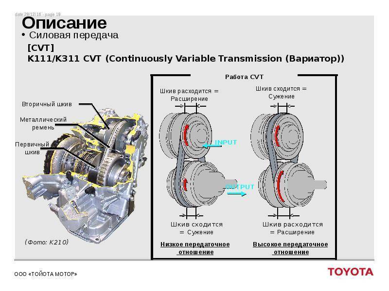 Коробка вариатор (cvt) - масса плюсов и один недостаток