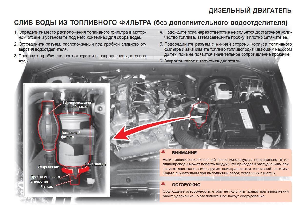 Саньенг кайрон дизель схема топливной системы