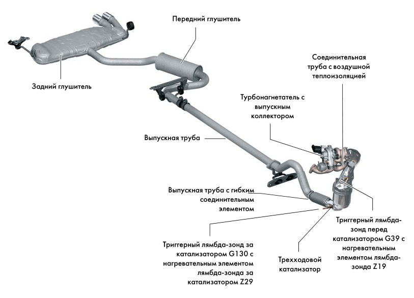 Что такое двигатель TSI