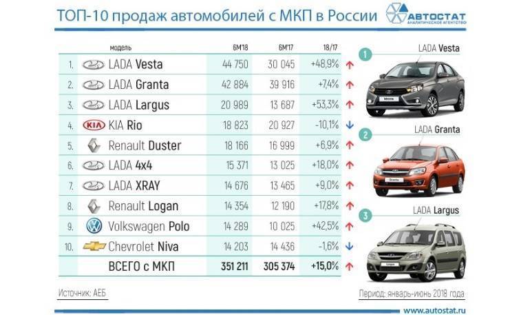 16 самых безопасных автомобилей - рейтинг 2021