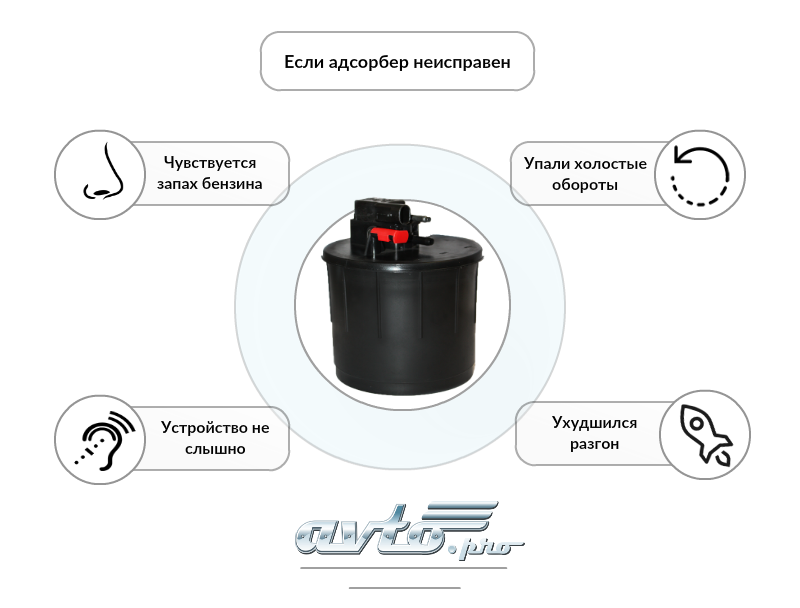 Все про клапан продувки адсорбера автомобилей lada