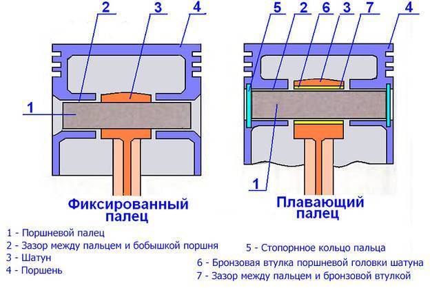 Поршневые пальцы двигателя внутреннего сгорания.