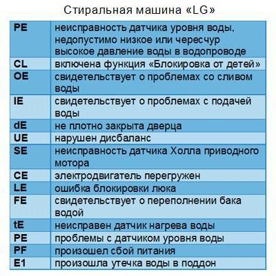 Ошибка p0113 — что значит, симптомы, причины, диагностика, устранение