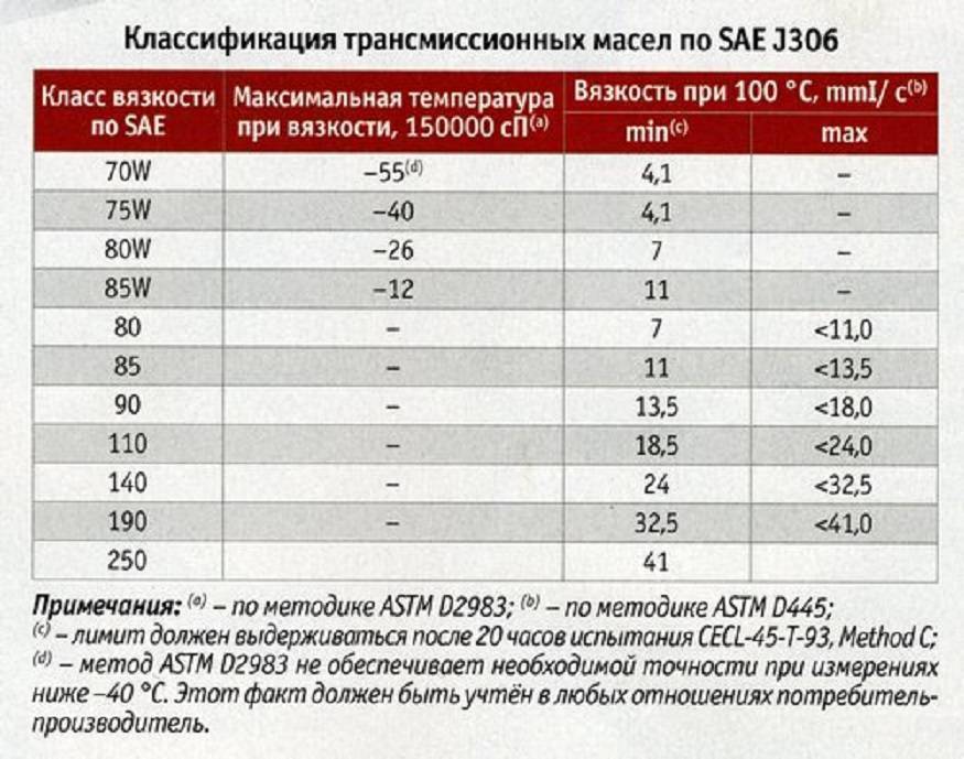 Какое масло заливать в коробку и стоит ли это делать вообще?