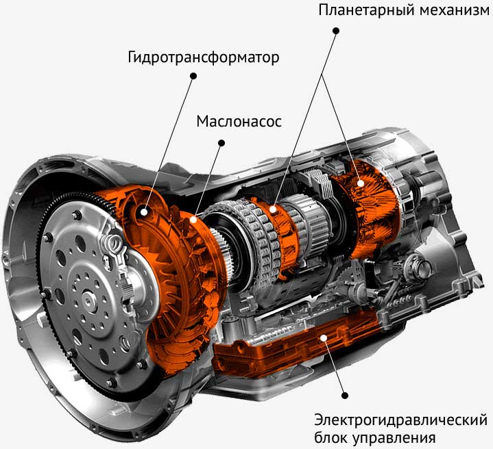 Признаки и причины неисправностей акпп