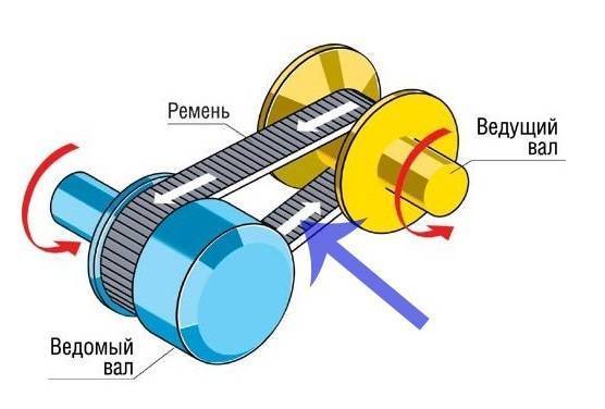 Вариатор (CVT) — бесступенчатая вариаторная коробка передач
