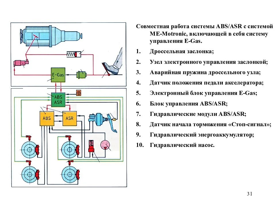 Принцип работы абс