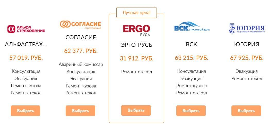 Что такое франшиза в страховании каско - плюсы и минусы