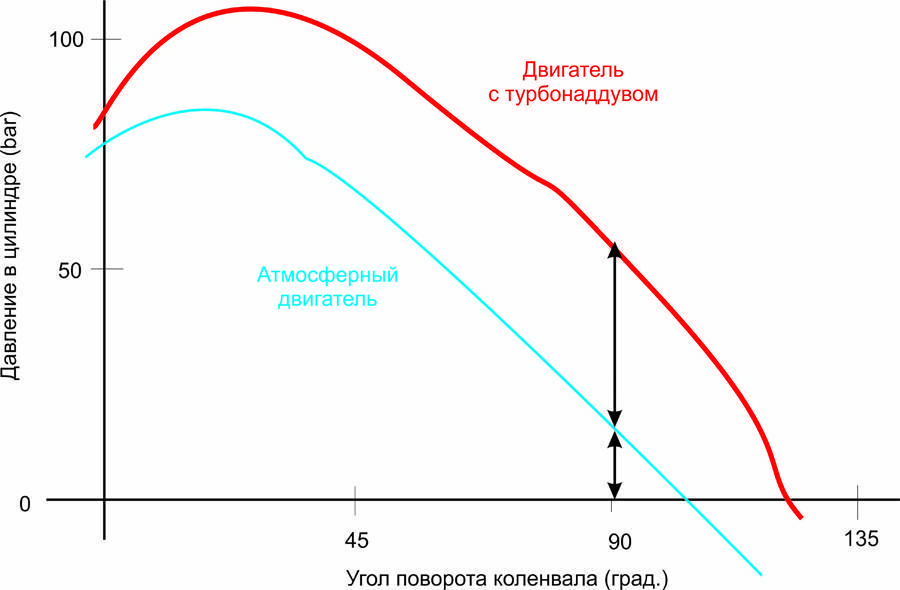 Атмосферный двигатель. описание, технические характеристики