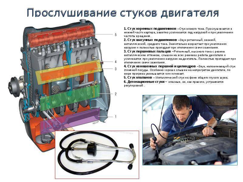 Этапы диагностики двигателя: от чего зависит последовательность работ