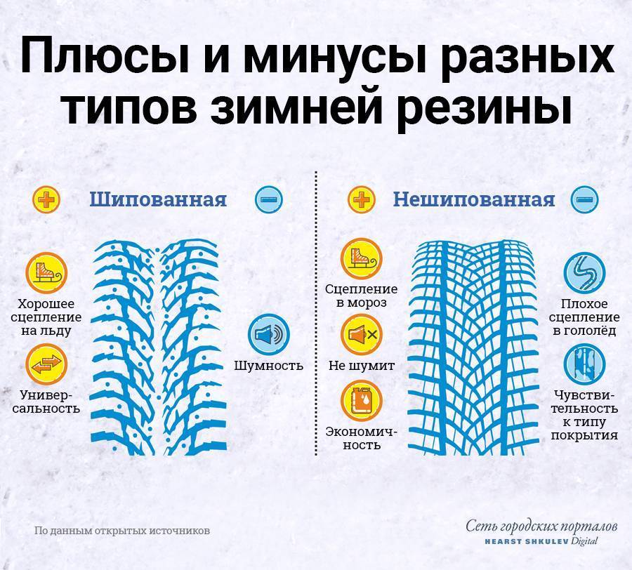 С какого числа нужно ставить зимнюю резину
