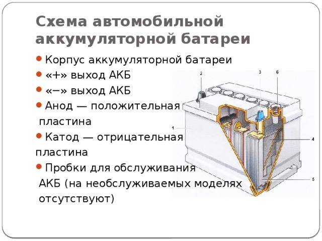 Устройство автомобильного аккумулятора: фото, видео