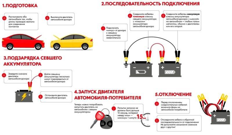 Признаки неисправности стартера и генератора