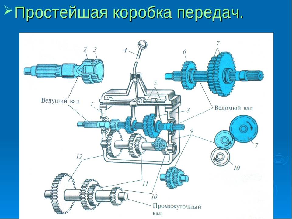 Механическая коробка передач устройство и принцип работы
