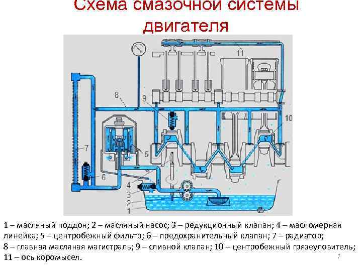 Схема системы смазки