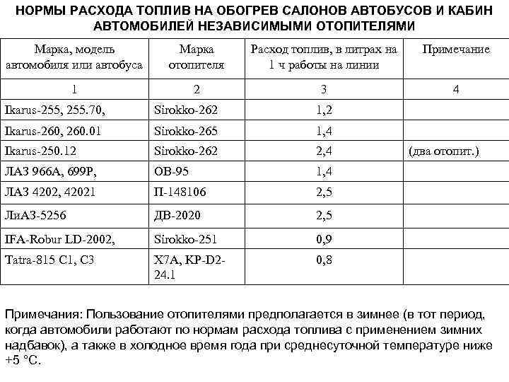 Расход топлива на холостом ходу можно рассчитать