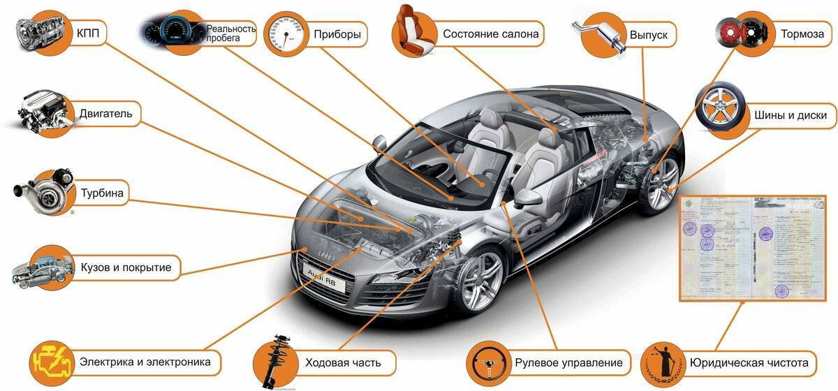 Как определить утопленную машину: основные признаки и способы проверки