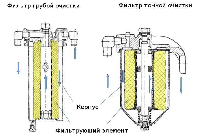 Устройство топливной системы дизельного двигателя