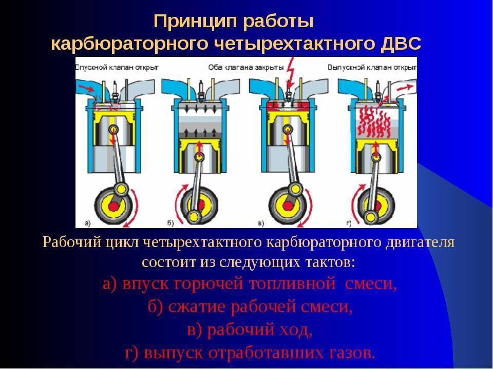 Четырехтактный двигатель его устройство, принцип работы и недостатки