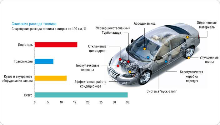 Какой расход масла в двигателе считается нормальным