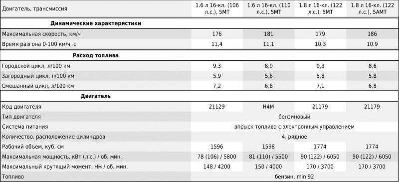 Lada xray
