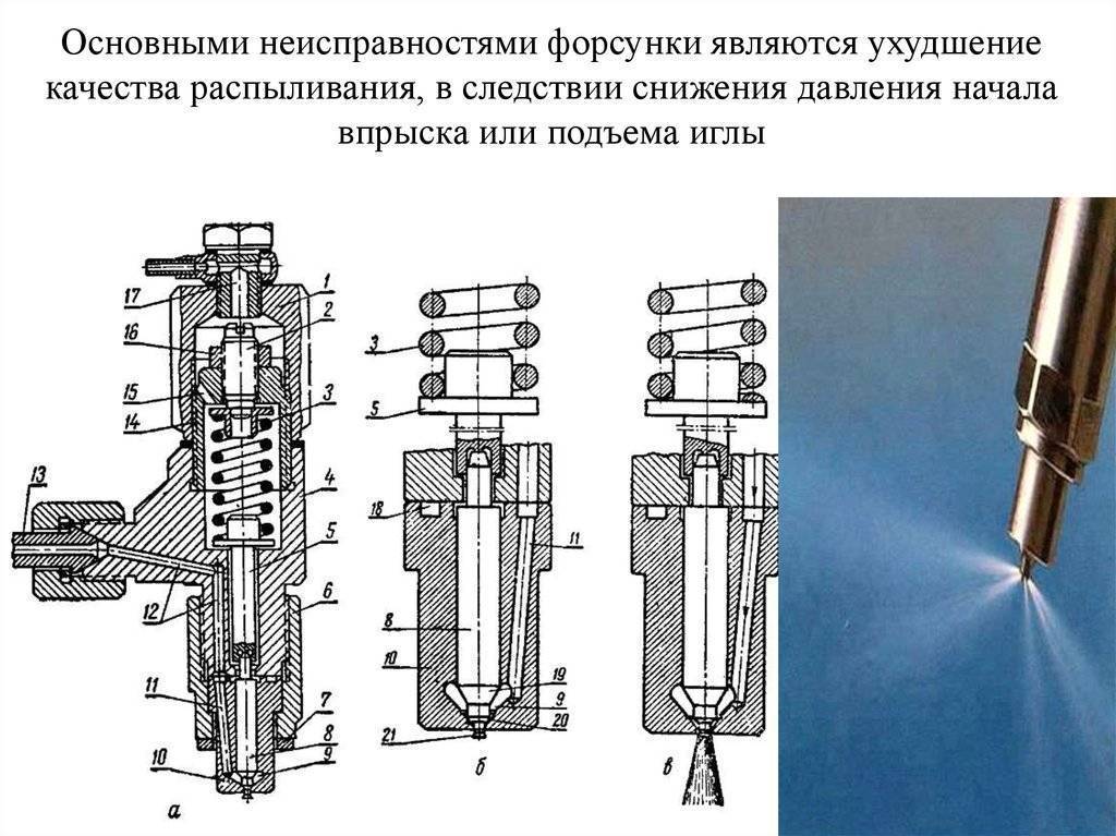 Как проверить форсунку инжектора? проверенные способы