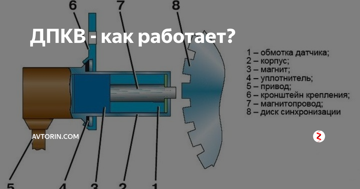 Симптомы неисправности датчика коленвала и его проверка