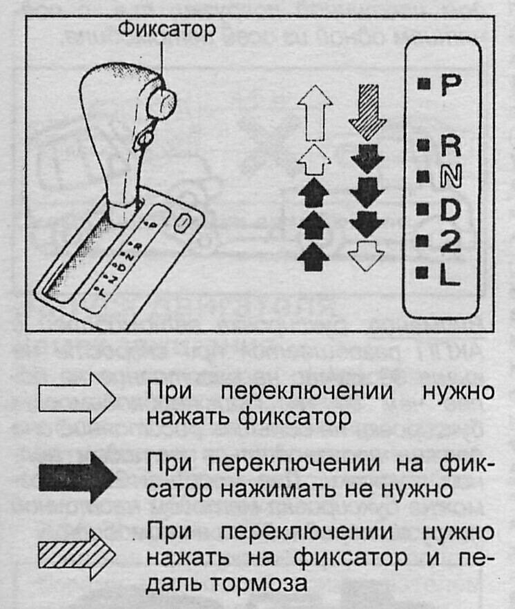 Схема работы акпп – автоматической коробки передач. управление коробкой автомат на автомобиле и эксплуатация акпп