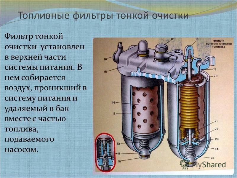 Через какой период нужно менять топливный фильтр на дизельном автомобиле?