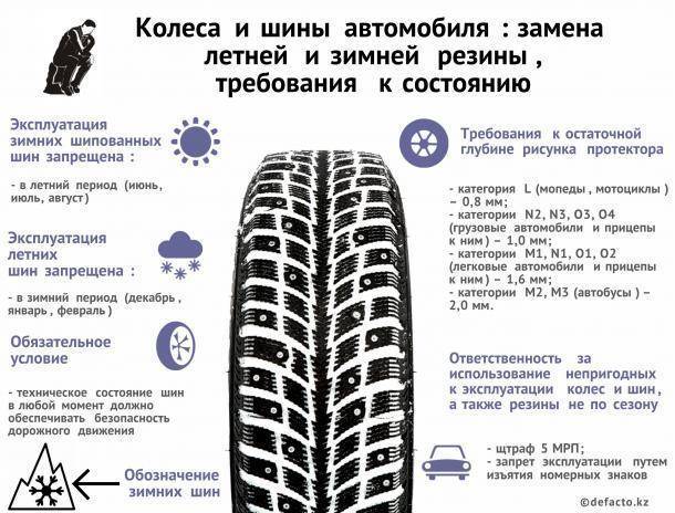 "просроченные" покрышки: есть ли у шин срок годности? | carwow