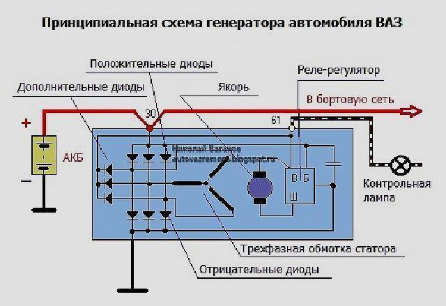 Индикатор аккумулятора: почему горит красный и зеленый