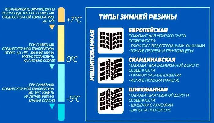 Когда ставить зимнюю резину