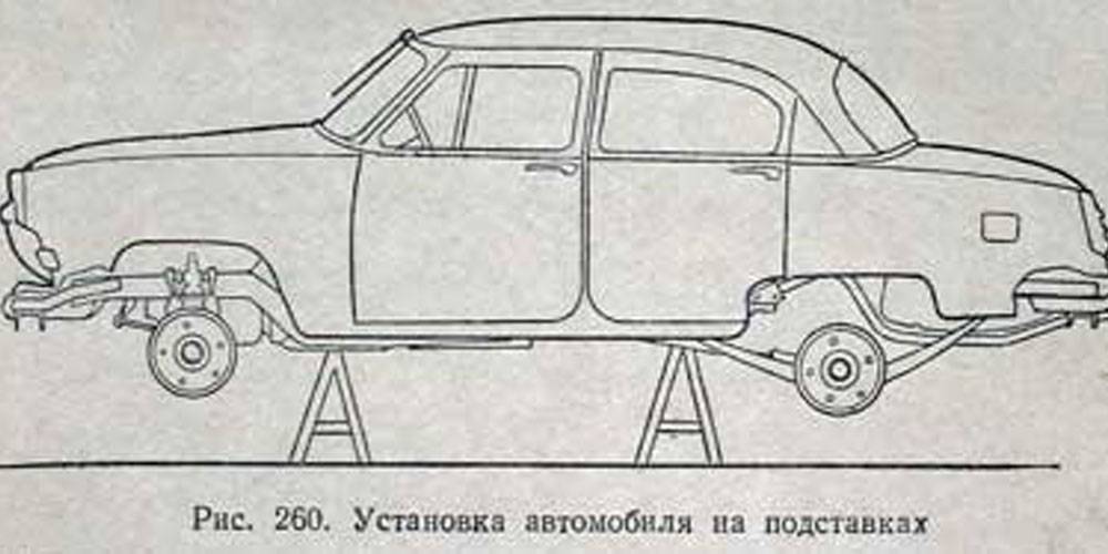 Консервация автомобиля на зиму: как сохранить двигатель, подвеску и кузов — auto-self.ru