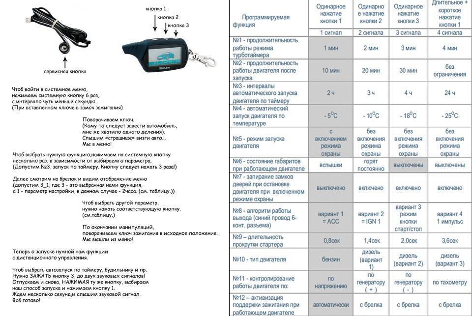 Настройка автозапуска- сигнализация starline - «в мире дорог»