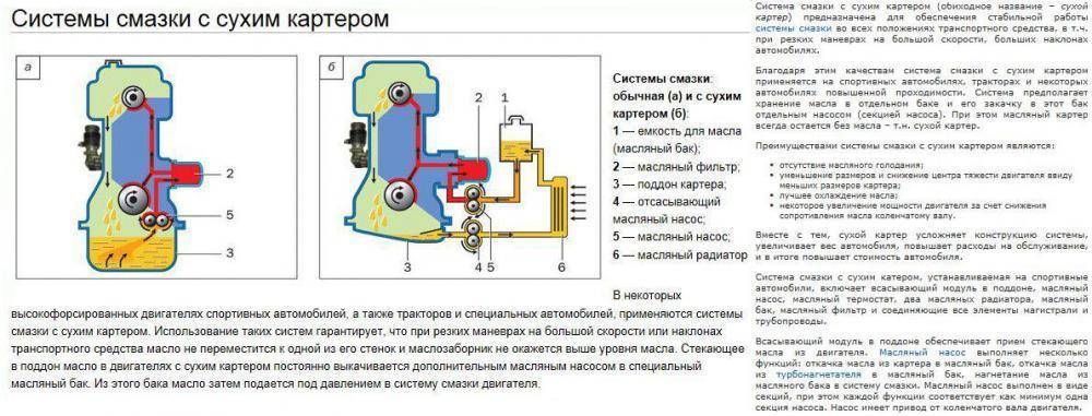 Что такое двигатель с сухим картером