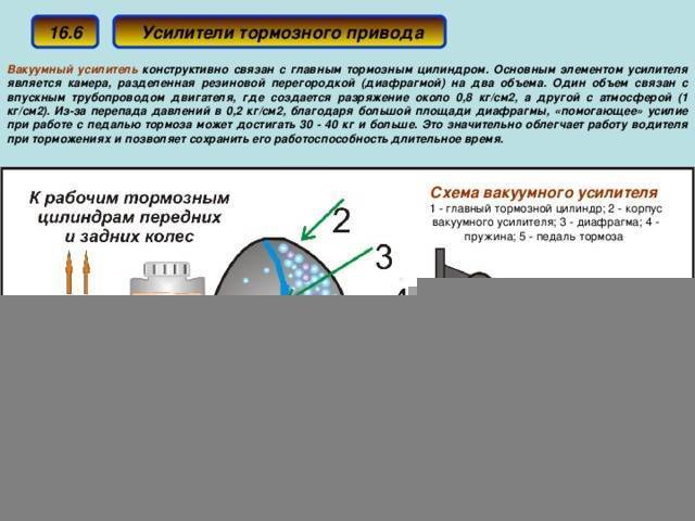 Как проверить вакуумный усилитель тормозов. ищем неисправности