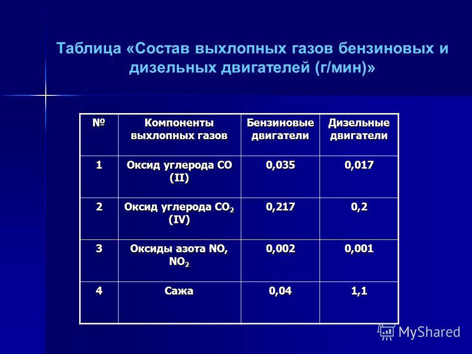 Система впрыска дизельного двигателя
