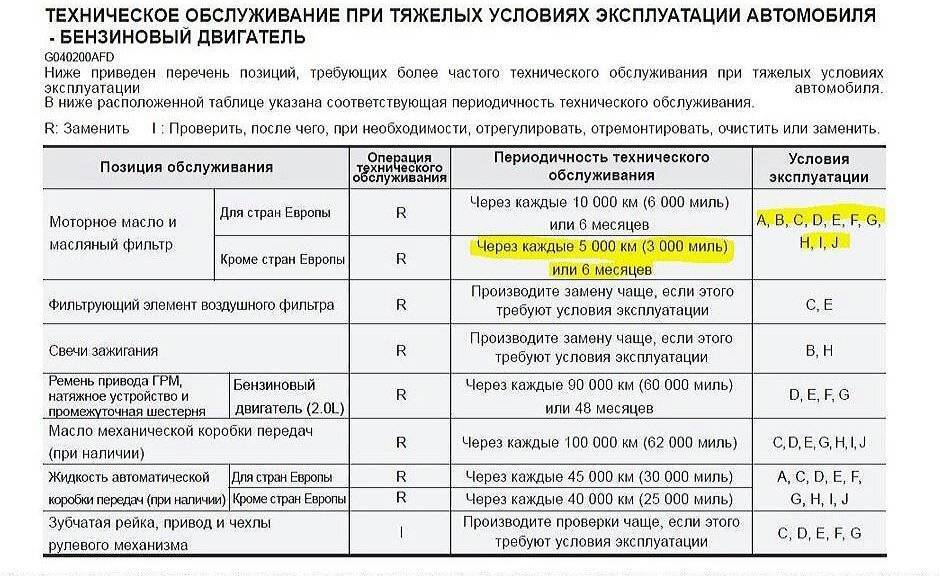 Двигатель жрет масло: причины, диагностика, ремонт, присадки.