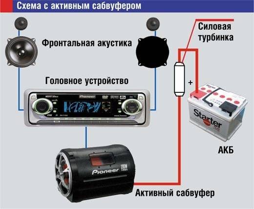 Установка и подключение автомобильного сабвуфера к магнитоле и усилителю
