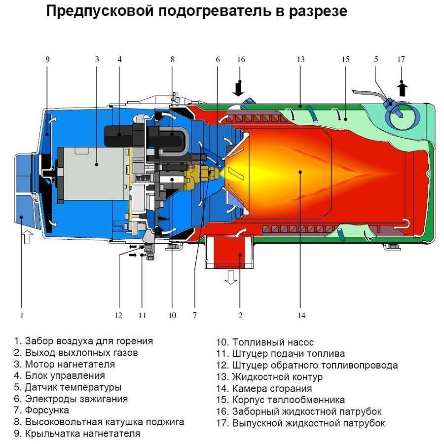 Лунфей: нагреватель двигателя электрический