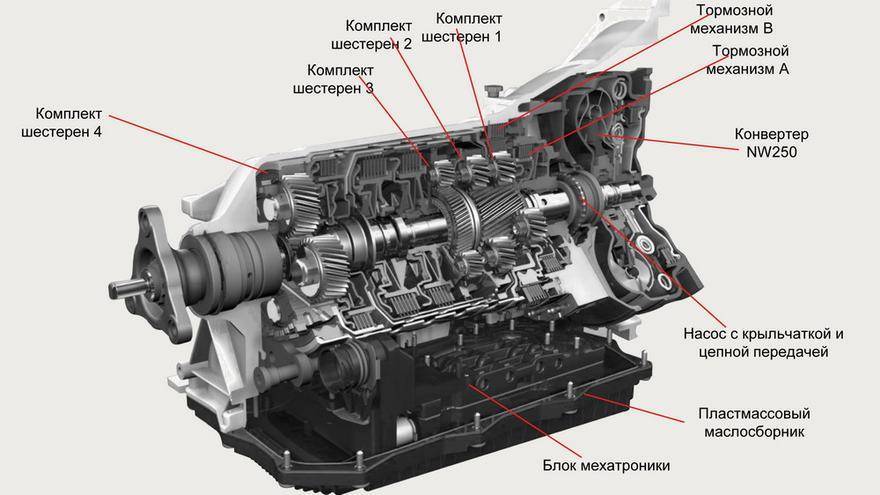 Режим «S» на автоматической коробке передач: что нужно знать