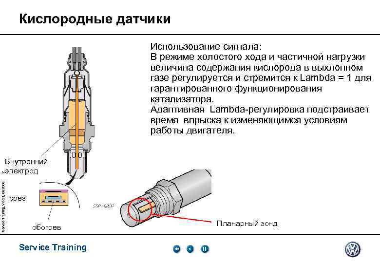 Признаки и причины неисправности датчика положения дроссельной заслонки (дпдз)