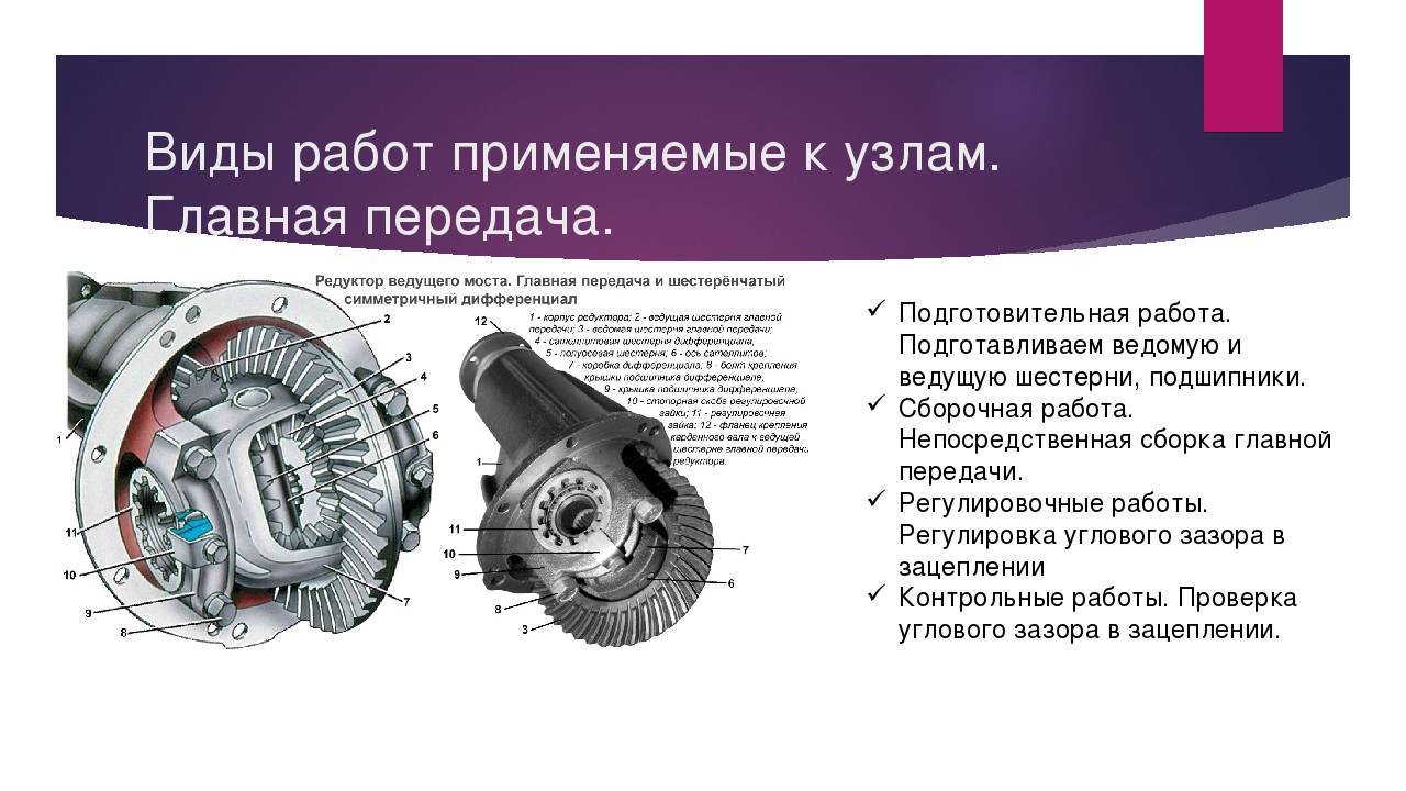 Гипоидные передачи применяемые в трансмиссии автомобилей - авто журнал avtosteklo-volgograd34.ru