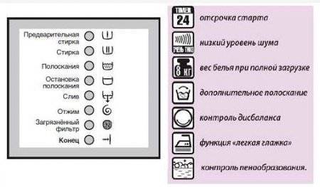 Почему двигатель плохо набирает обороты