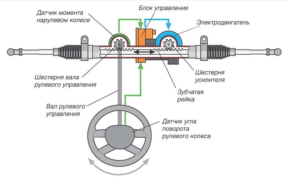 Схема эур калуга