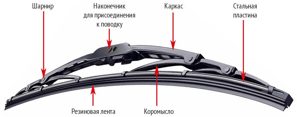 Автомобильные дворники: как часто менять