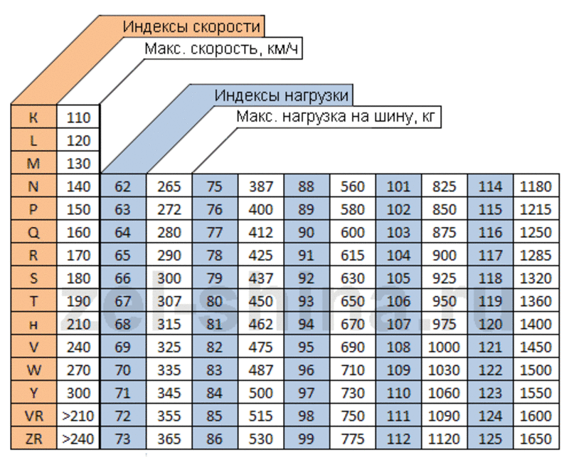 Куртка еврозима что это значит?