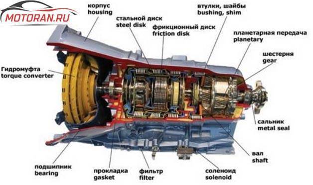 Ауди а6, с5 не переключает в режим драйв АКПП