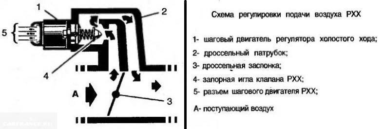 Тестер рхх схема