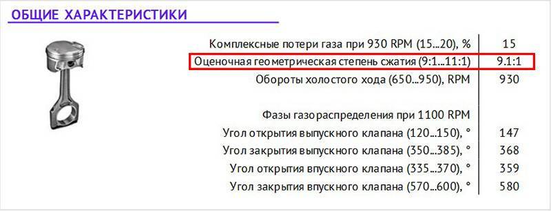 Степень сжатия двигателя